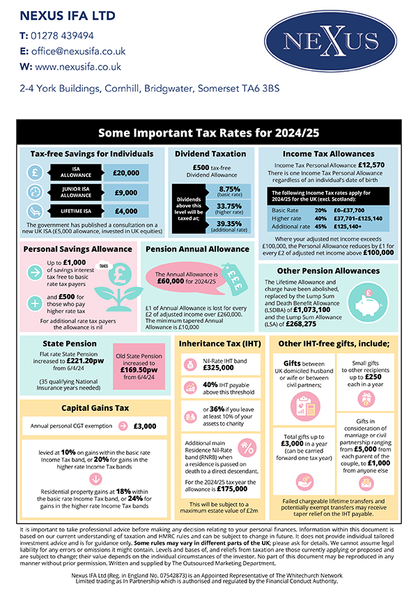 Tax infographic